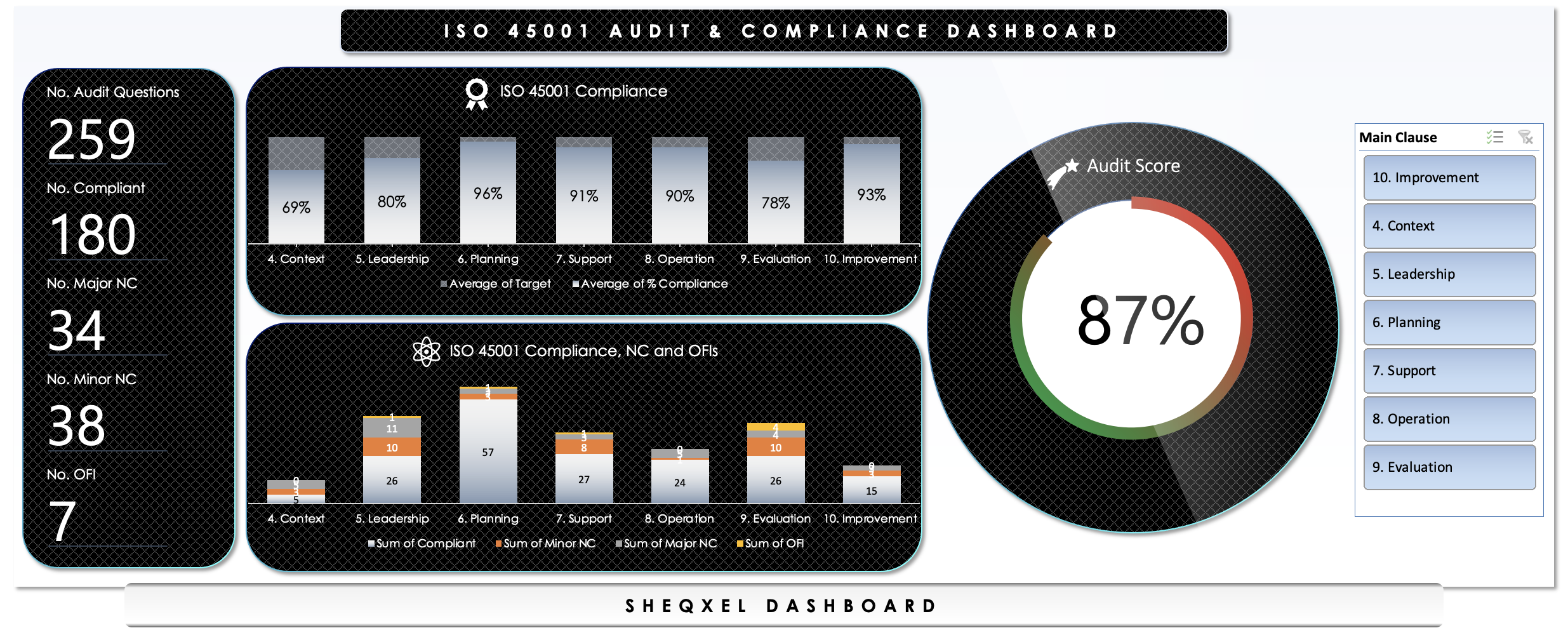SHEQXEL ISO 45001 AUDITING TOOL