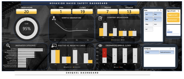 SHEQXEL HSE OBSERVATION TRACKER