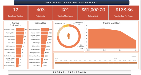 SHEQXEL EMPLOYEE TRAINING LOG