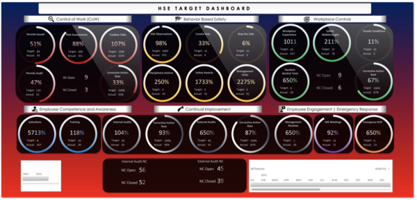 SHEQXEL PMT – OFFICER VERSION