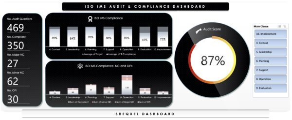 SHEQXEL ISO INTEGRATED MANAGEMENT SYSTEM AUDITING TOOL