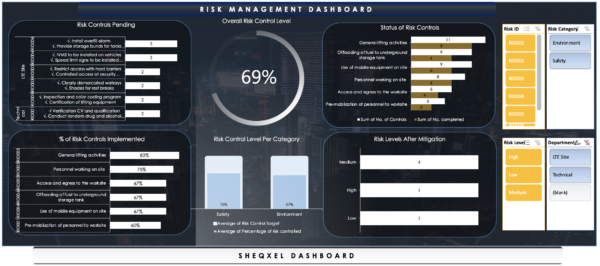 SHEQXEL RISK MANAGEMENT TOOL