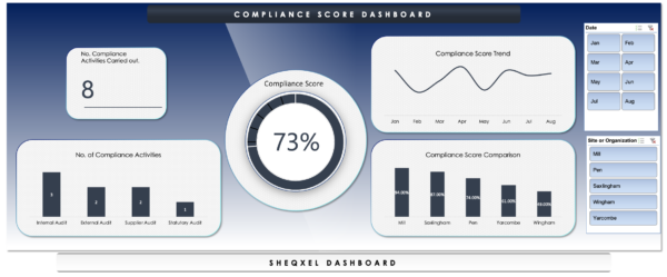 SHEQXEL COMPLIANCE SCORE TRACKER