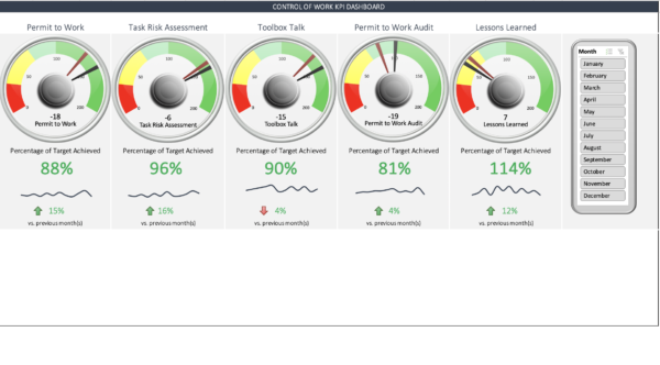 SHEQXEL CONTROL OF WORK KPI TREND TOOL