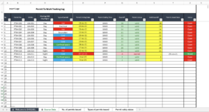 SHEQXEL PERMIT TO WORK TRACKER - HSE Market Ghana