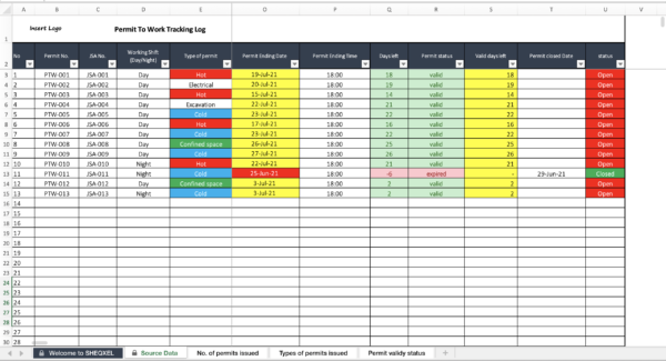 SHEQXEL PERMIT TO WORK TRACKER