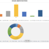 SHEQXEL HSE OBSERVATION TREND TOOL