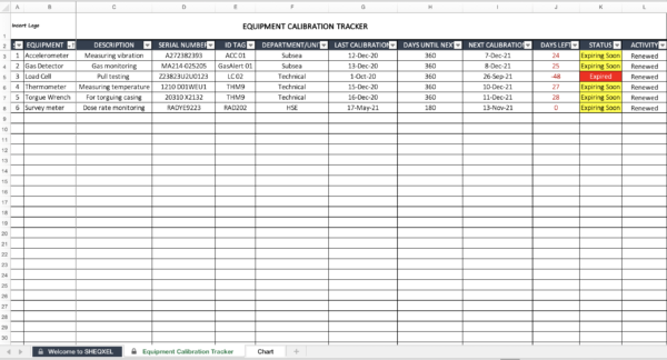 SHEQXEL EQUIPMENT CALIBRATION TRACKER