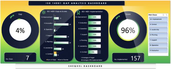 SHEQXEL ISO 14001 GAP ANALYSIS TOOL