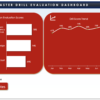 SHEQXEL MASTER DRILL EVALUATION LOG