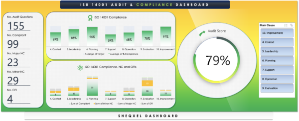 SHEQXEL ISO 14001 AUDITING TOOL